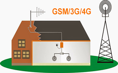 Усиление сотовой связи (GSM/3G/4G)